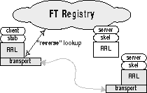 \begin{figure}\centerline{\psfig {figure=ftunicast2.eps,height=3in,width=3.125in}}\vspace*{-0.8in}\end{figure}