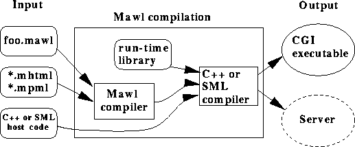 figure320