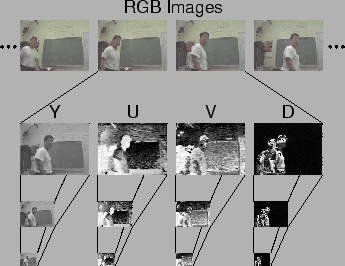 \includegraphics[width=3.0in]{rgbtoyuvd}