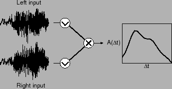 \includegraphics[width=3.0in]{audio}