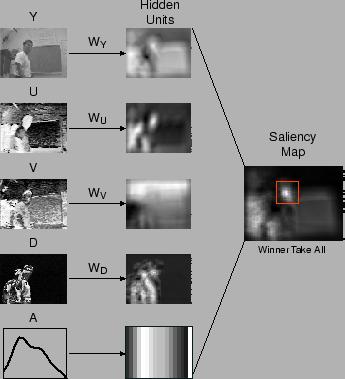 \includegraphics[width=3.0in]{convolutions}
