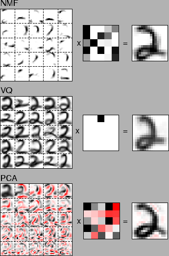\includegraphics[width=3.0in]{digits}
