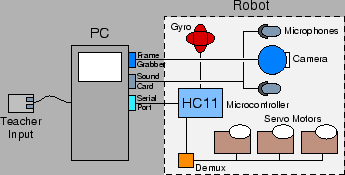 \includegraphics[width=3.0in]{diagram}