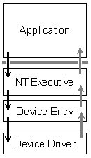Monolithic Kernel
