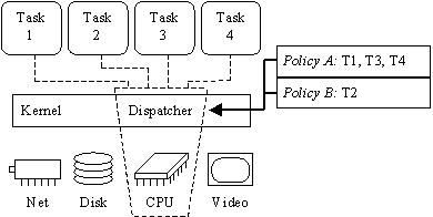 vassal_fig1.gif (3954 bytes)