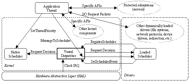 vassal_fig2.gif (8419 bytes)