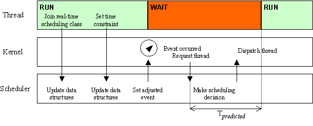 vassal_fig3.gif (5749 bytes)