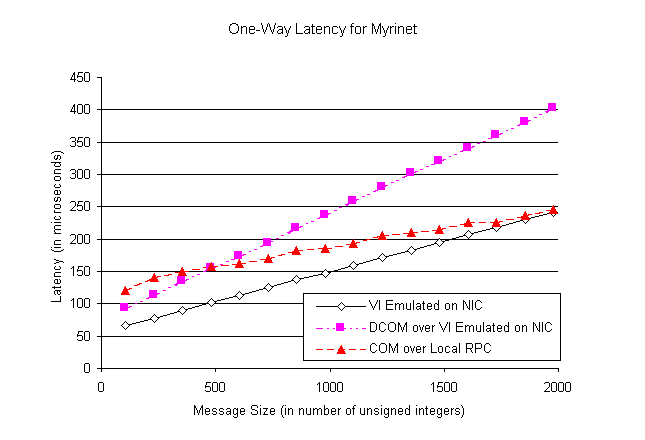 Figure7.gif (5943 bytes)