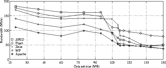 \begin{figure*}
\centering
\centerline{\psfig{figure=graph_bsd_ece.ps,width=5in}}
\end{figure*}