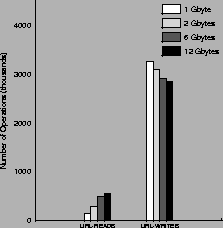 \begin{figure}\setlength{\epsfxsize}{0.8\hsize}
\centerline{\epsfbox{plots/number_of_operations/pout.ps}}
\end{figure}