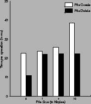 \begin{figure}\setlength{\epsfxsize}{0.7\hsize}
\centerline{\epsfbox{plots/file_system_cost/pout.ps}}
\end{figure}