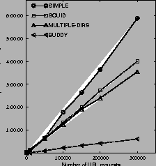 \begin{figure}\setlength{\epsfxsize}{0.8\hsize}
\centerline{\epsfbox{plots/completion_time/pout.ps}}
\end{figure}