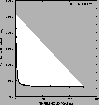 \begin{figure}\setlength{\epsfxsize}{0.7\hsize}
\centerline{\epsfbox{plots/varying_des/pout.ps}}
\end{figure}
