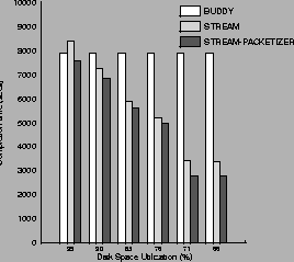 \begin{figure}\setlength{\epsfxsize}{0.8\hsize}
\centerline{\epsfbox{plots/completion_time_single/1M/pout.ps}}
\end{figure}