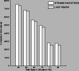 \begin{figure}\setlength{\epsfxsize}{0.8\hsize}
\centerline{\epsfbox{plots/lazy_reads/1M/pout.ps}}
\end{figure}