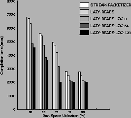 \begin{figure}\setlength{\epsfxsize}{0.8\hsize}
\centerline{\epsfbox{plots/lazy_reads/locality/pout.ps}}
\end{figure}